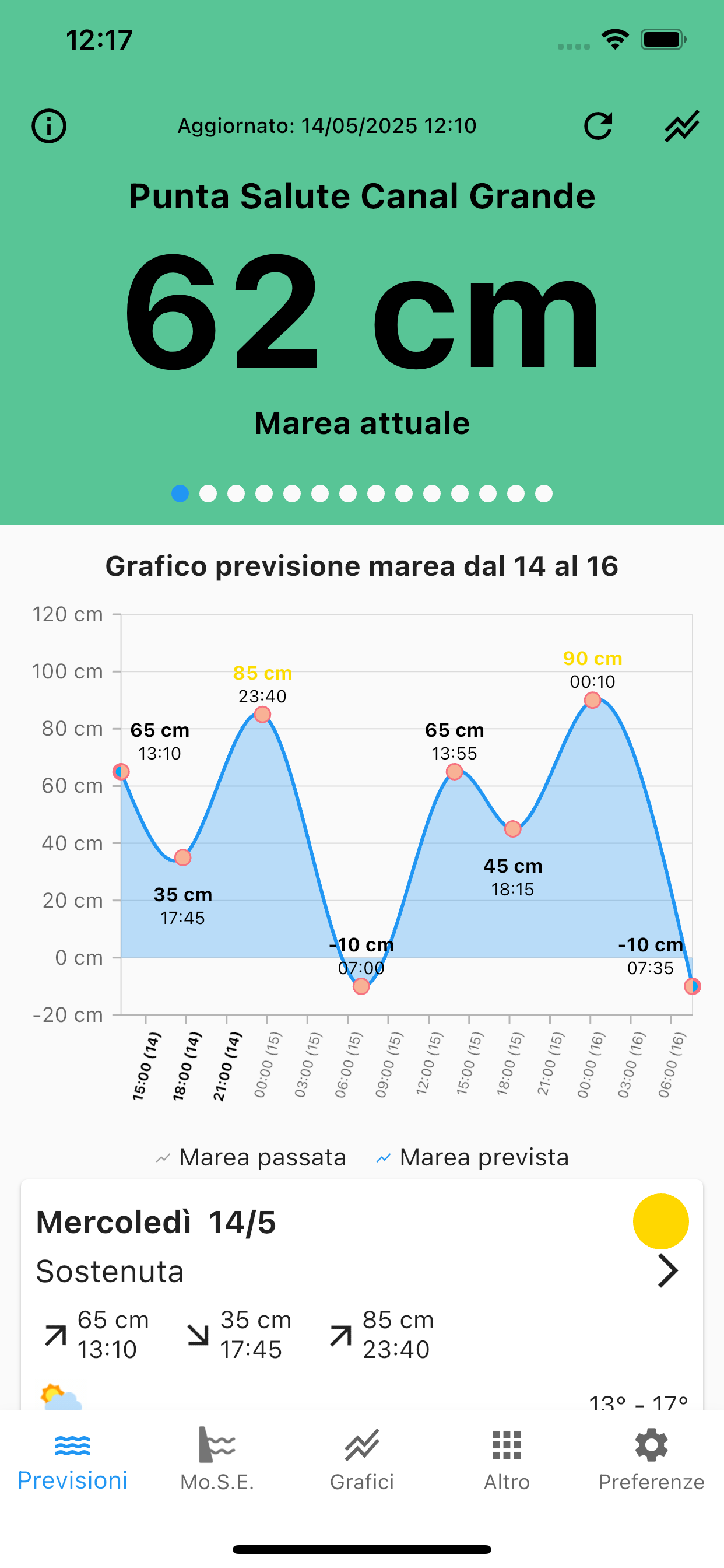 Marea Venezia