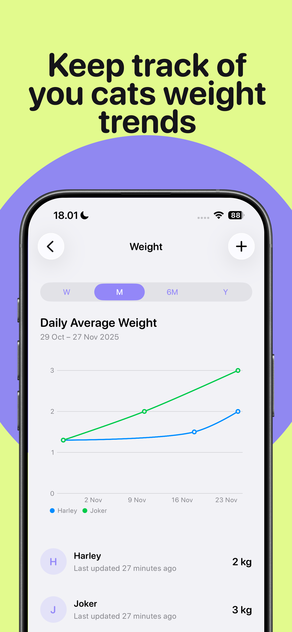 Pawcare - Cat Health Tracker