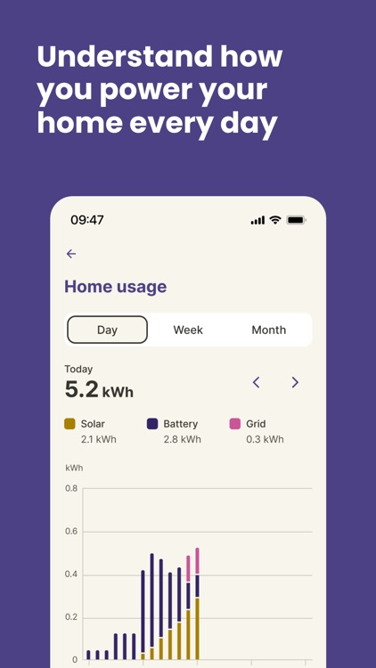 Glowb | Smart Home Energy screenshot-3