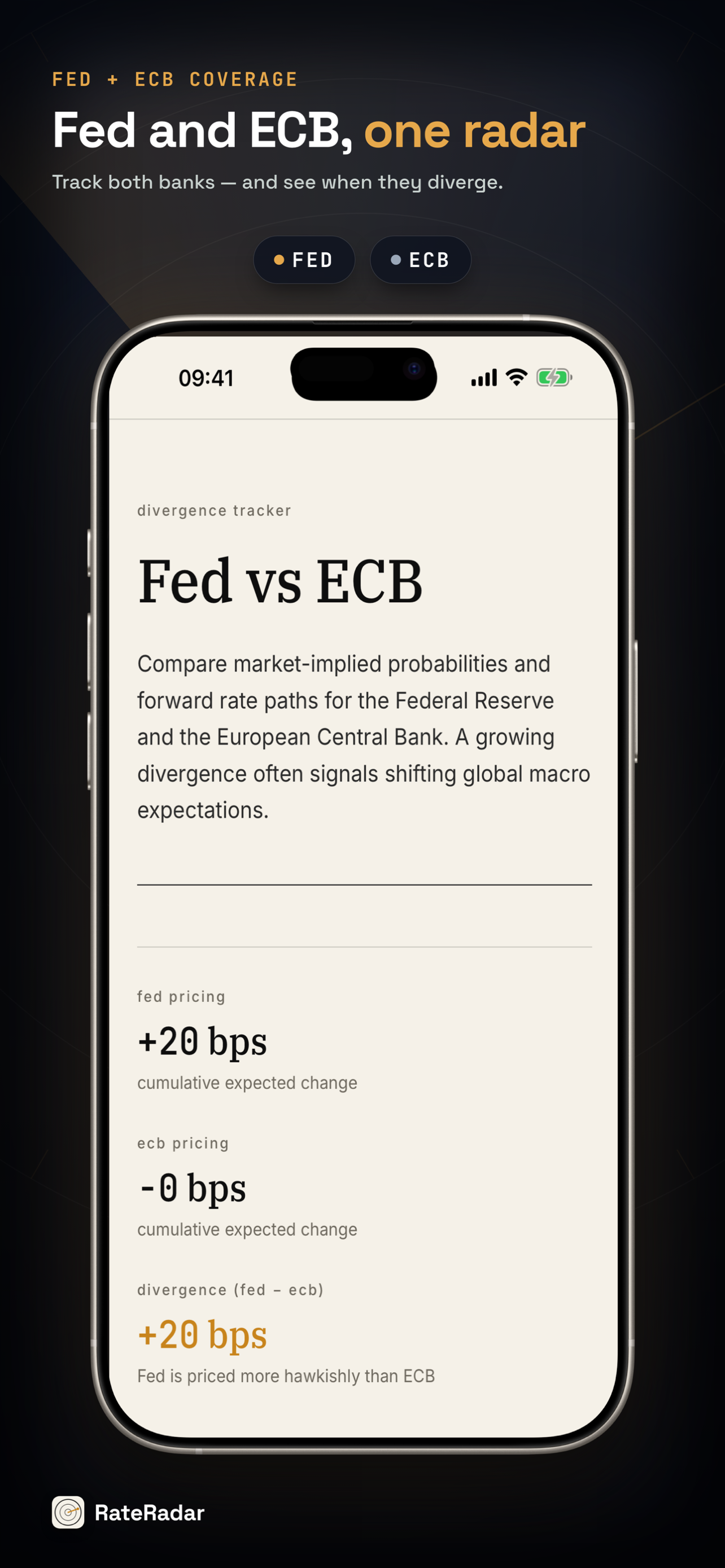 RateRadar: Fed Rate Tracker