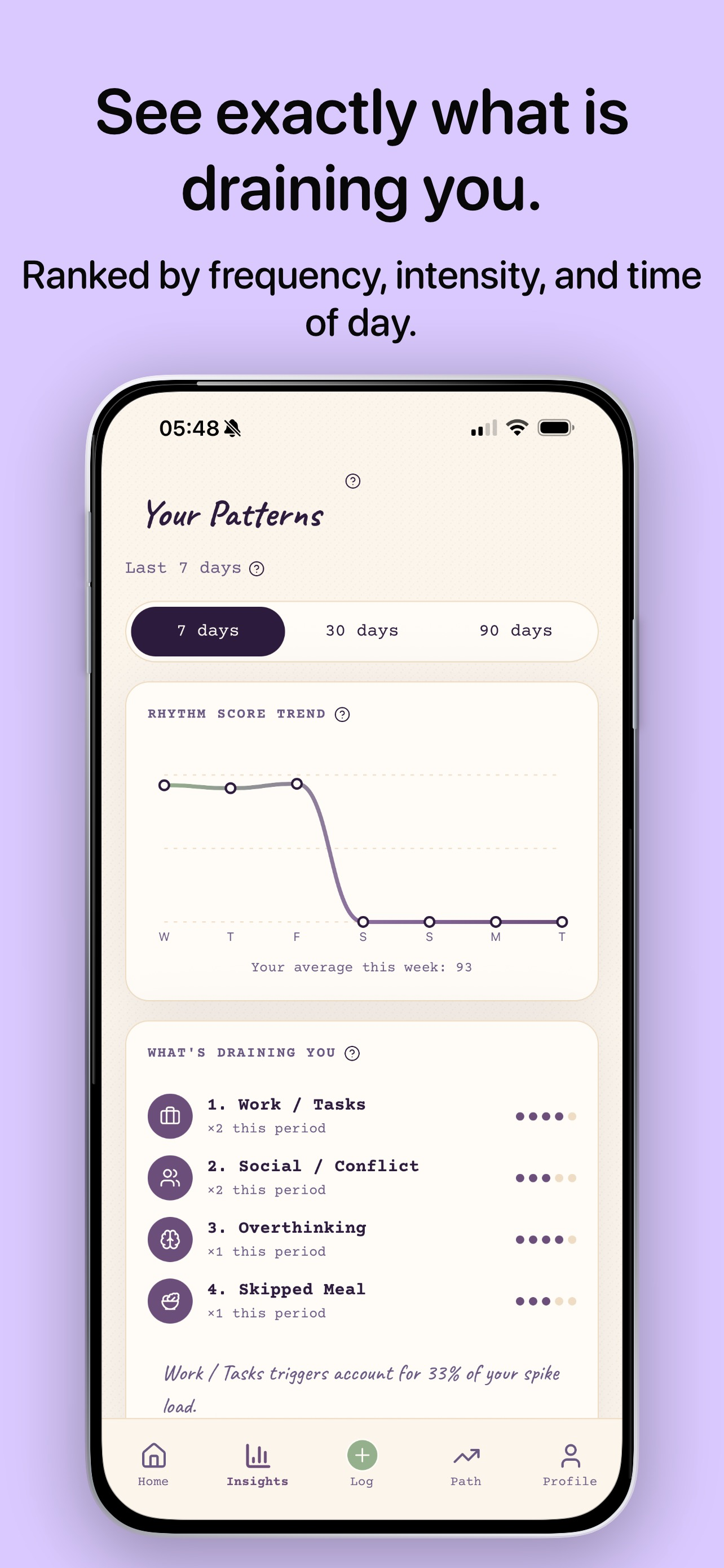 CALMA : Cortisol Journal