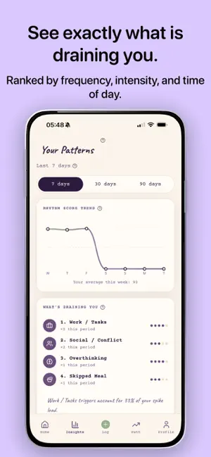 CALMA : Cortisol Journal screenshot 3