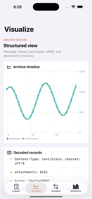 Mailfossil: Archive Lab screenshot 3
