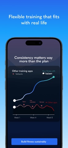 kaizen | Adaptive Run Training Screenshot 2 of 8