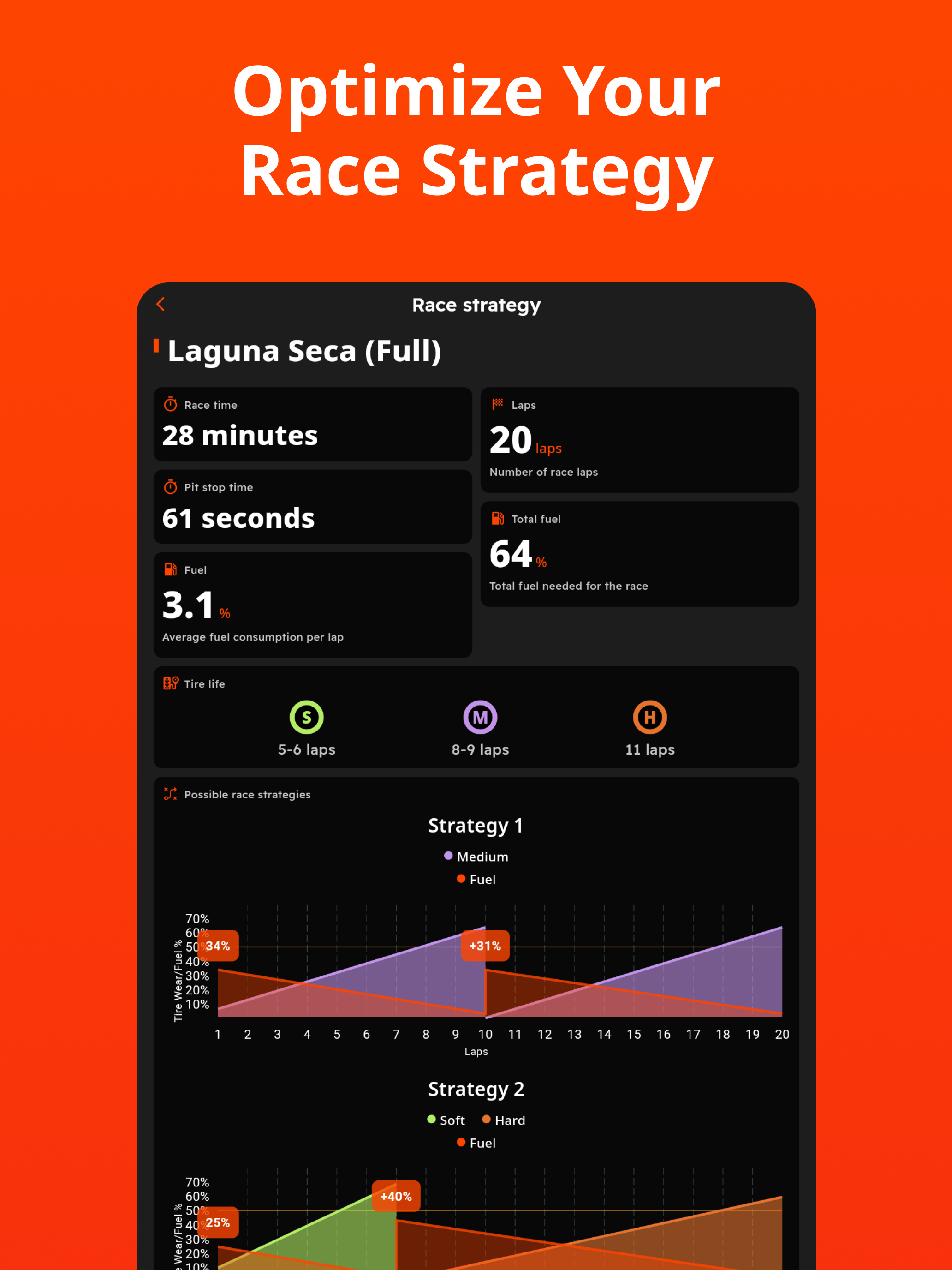 Racing View