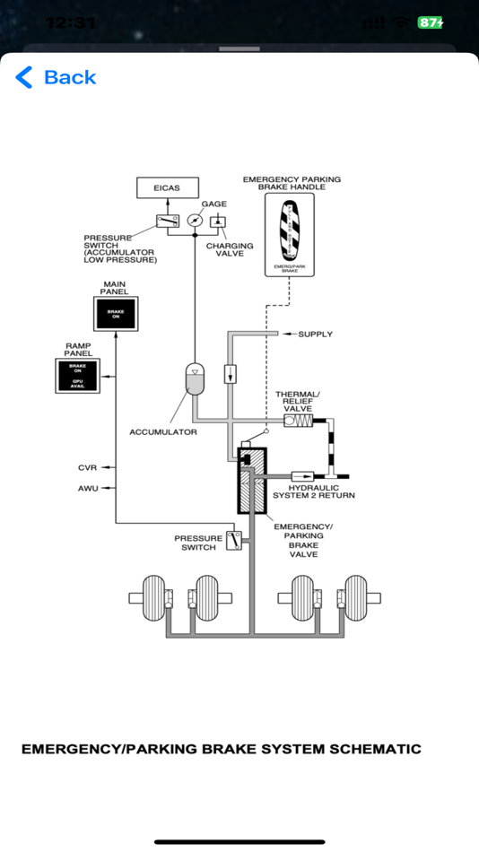 #8. Aviation Quiz (iOS) Által: Sergejs Tiselskis