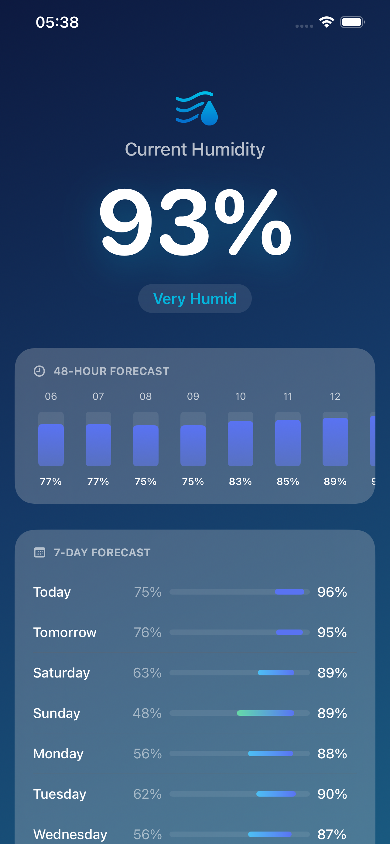 HumidiCast screenshot 2