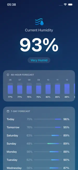 HumidiCast screenshot 2