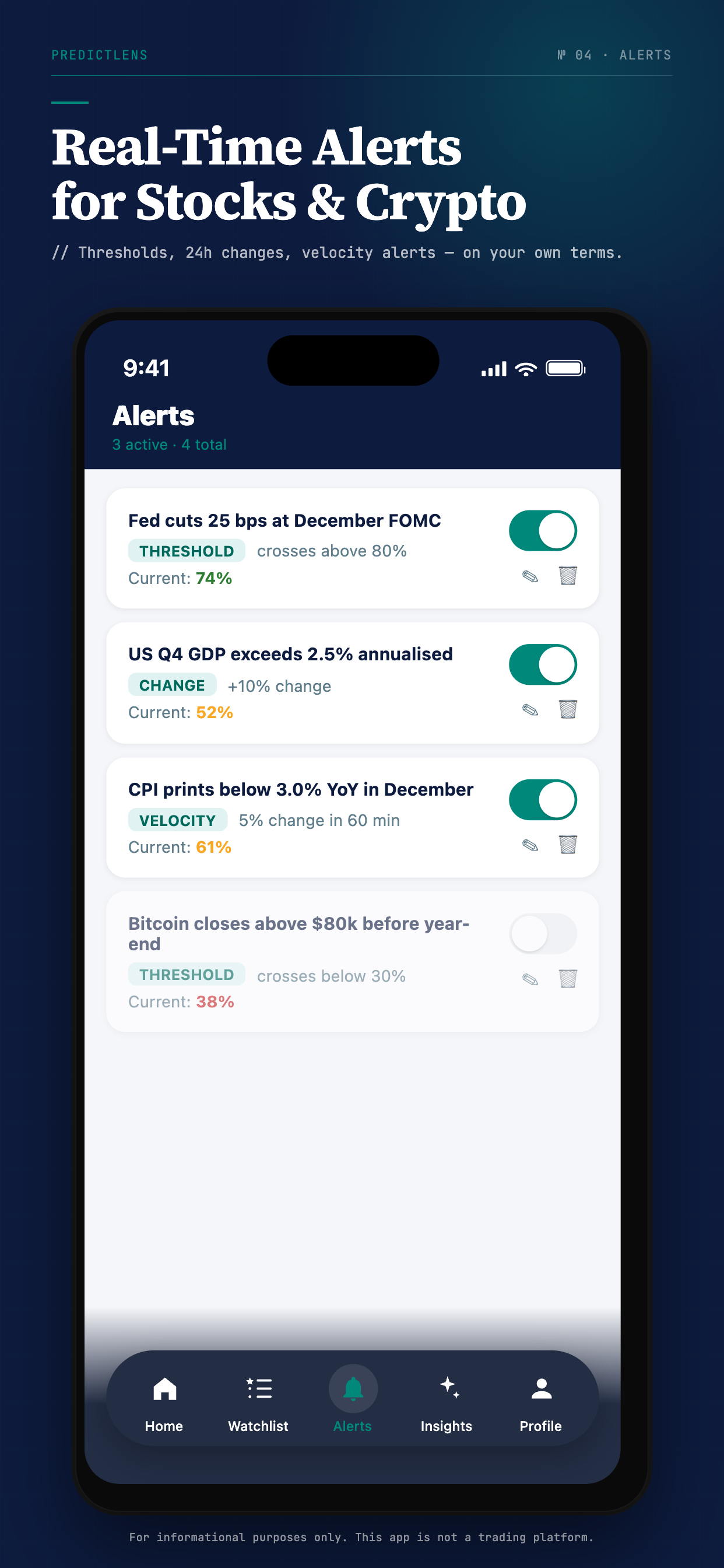 AI Stock Signals · PredictLens