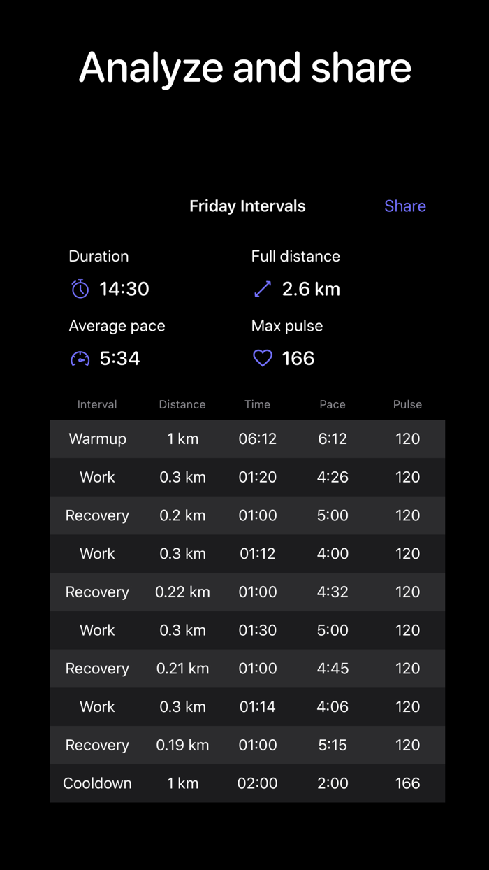 Interval running Run tracker