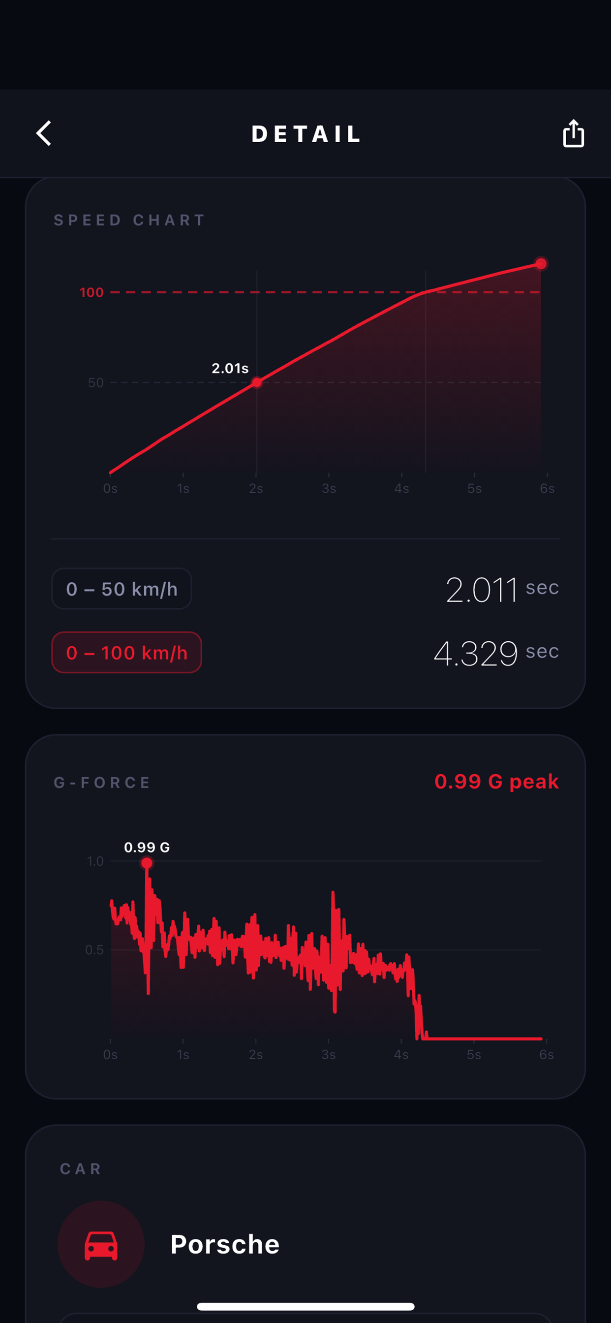 Launchly - 0-100km/h screenshot 4