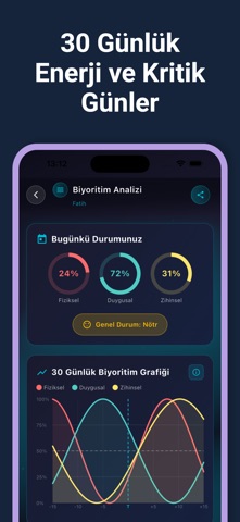 Astro Analiz screenshot