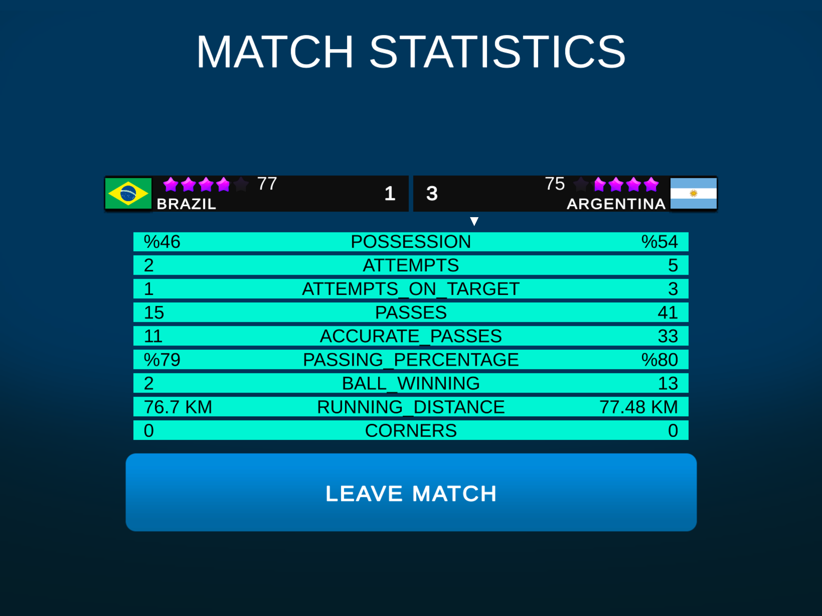 Global Soccer Cup
