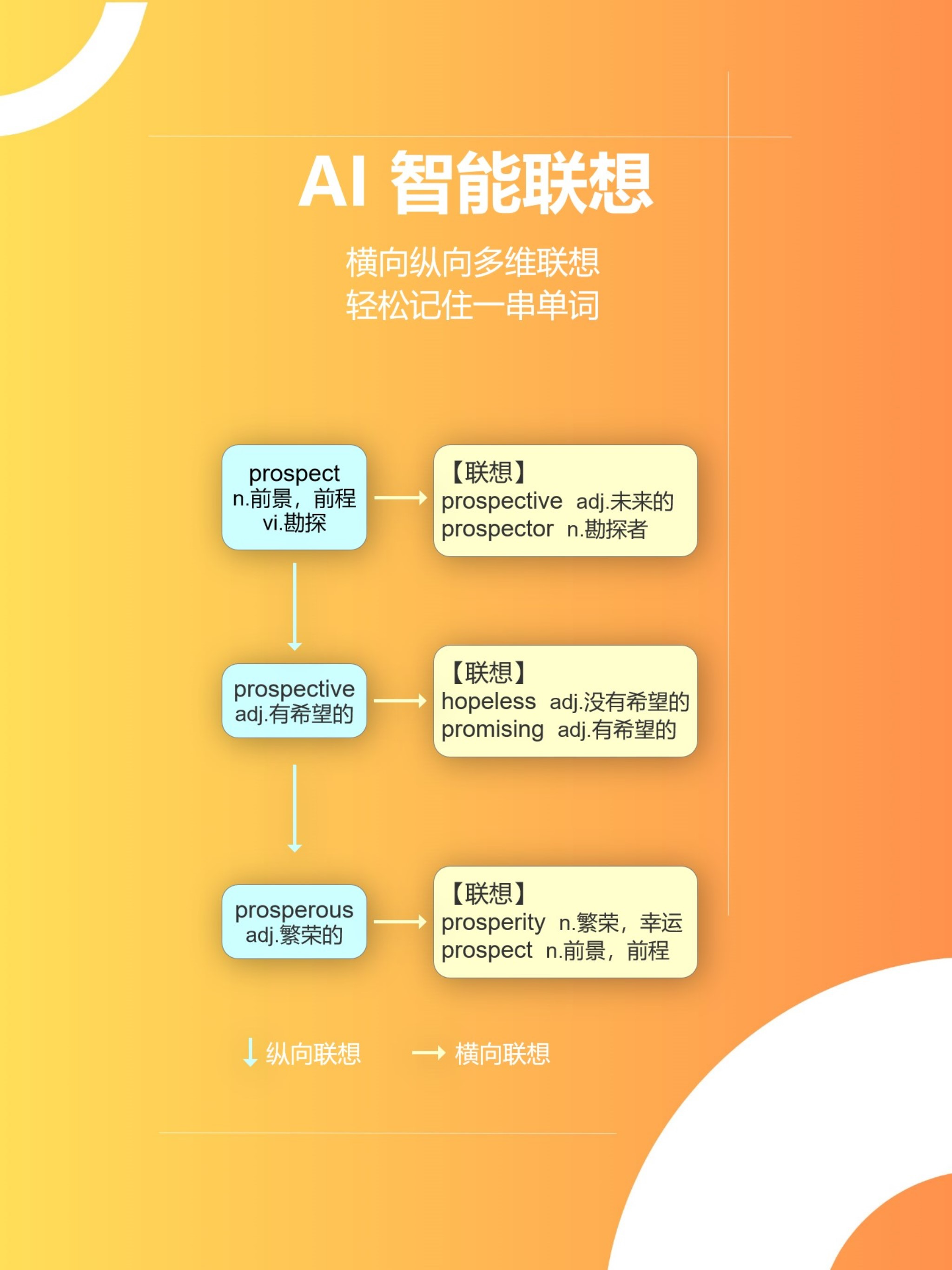 疯狂单词-考研四六级智能背单词
