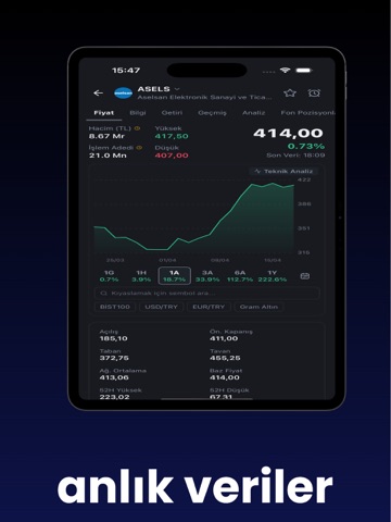 fvt iPad screenshot 3