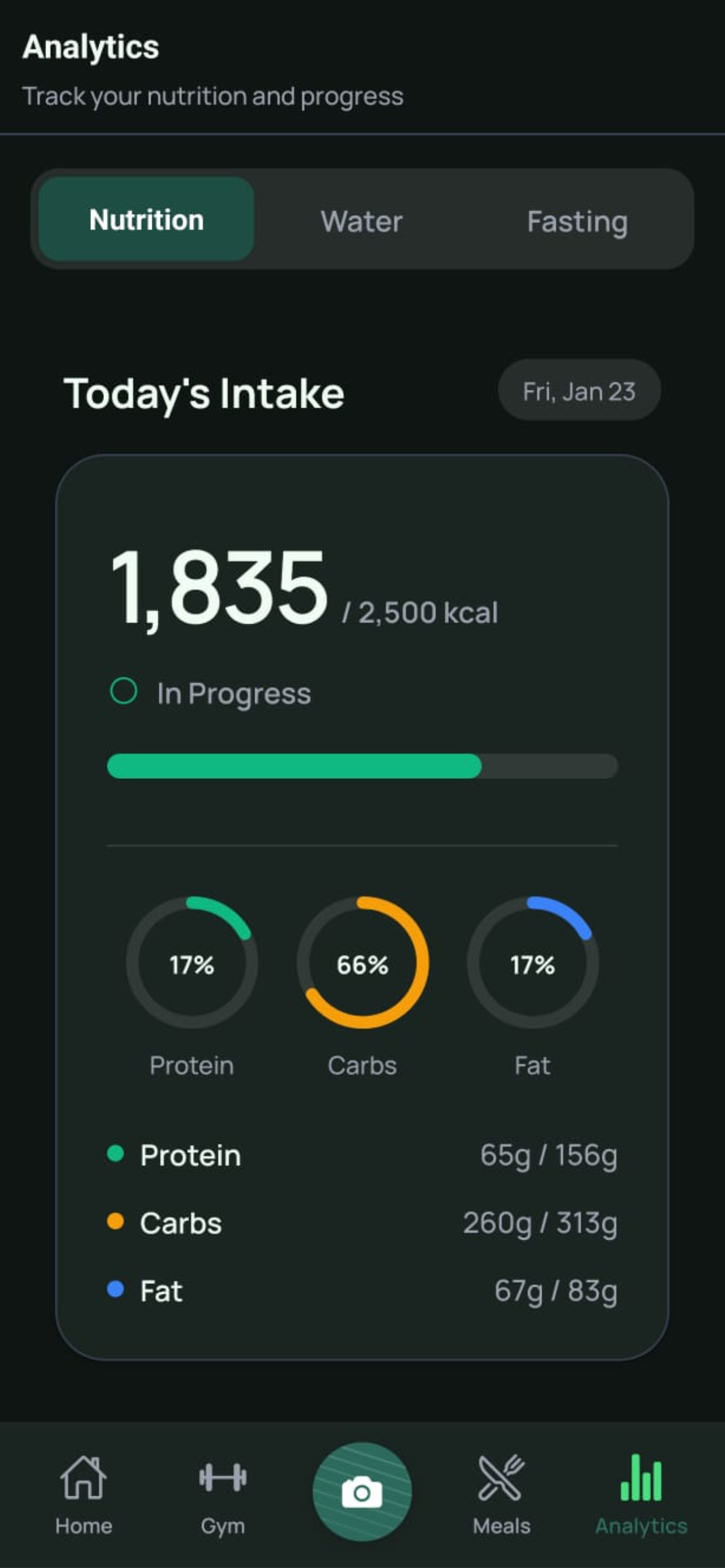 Arova Fitness