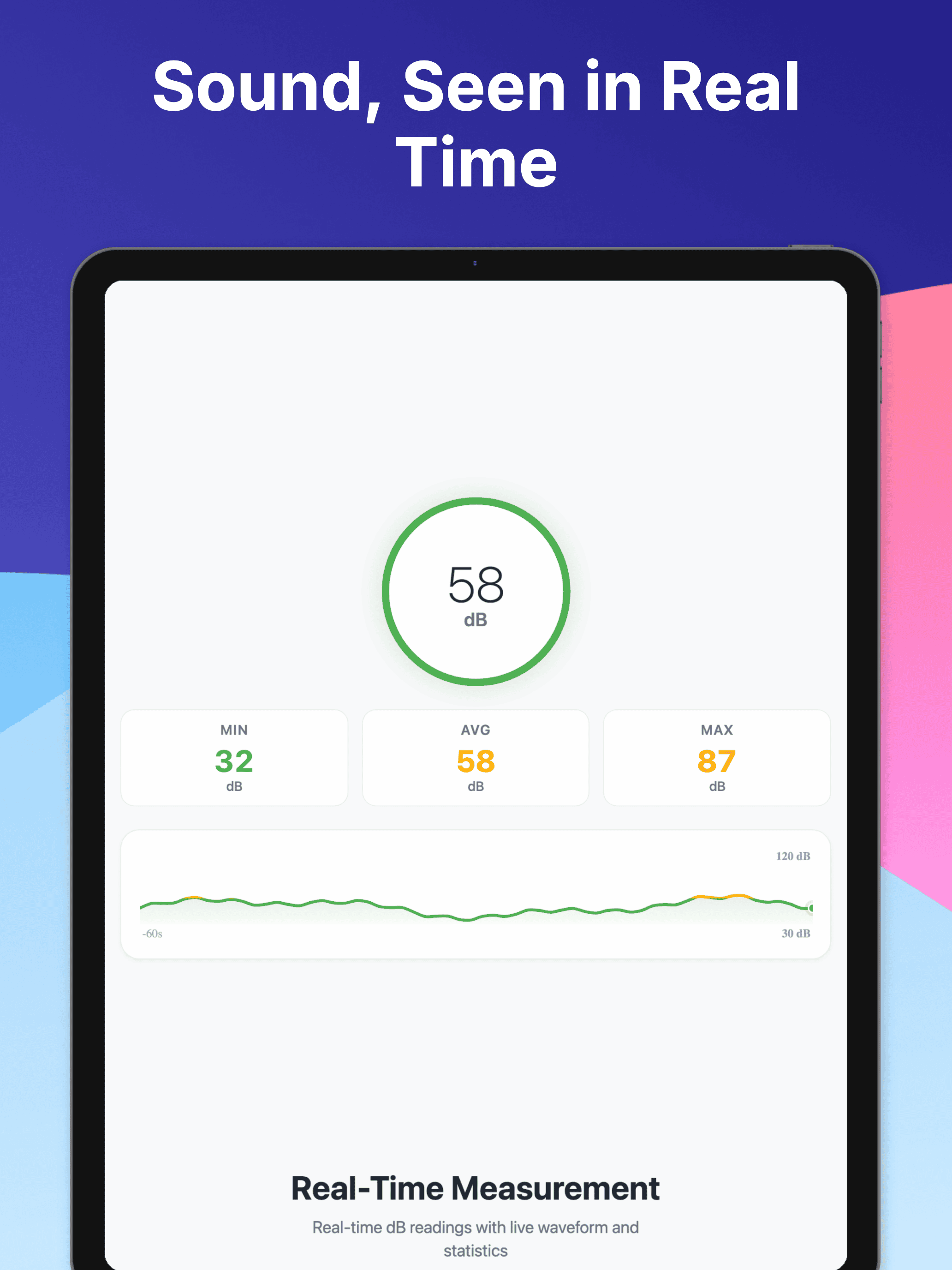 Decibel Meter & Noise Dose