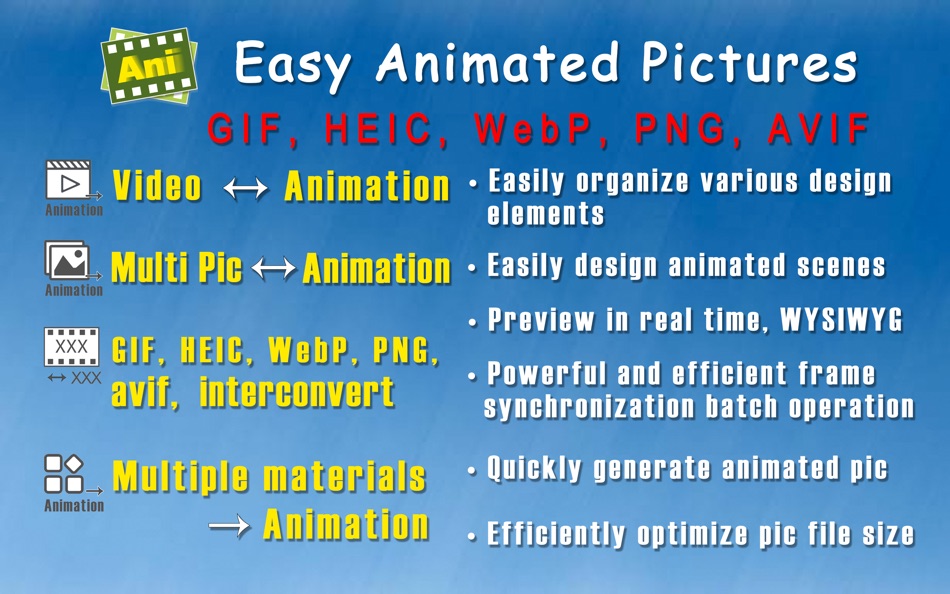 #1. Easy Animated Pictures (macOS) 由: 军 龙