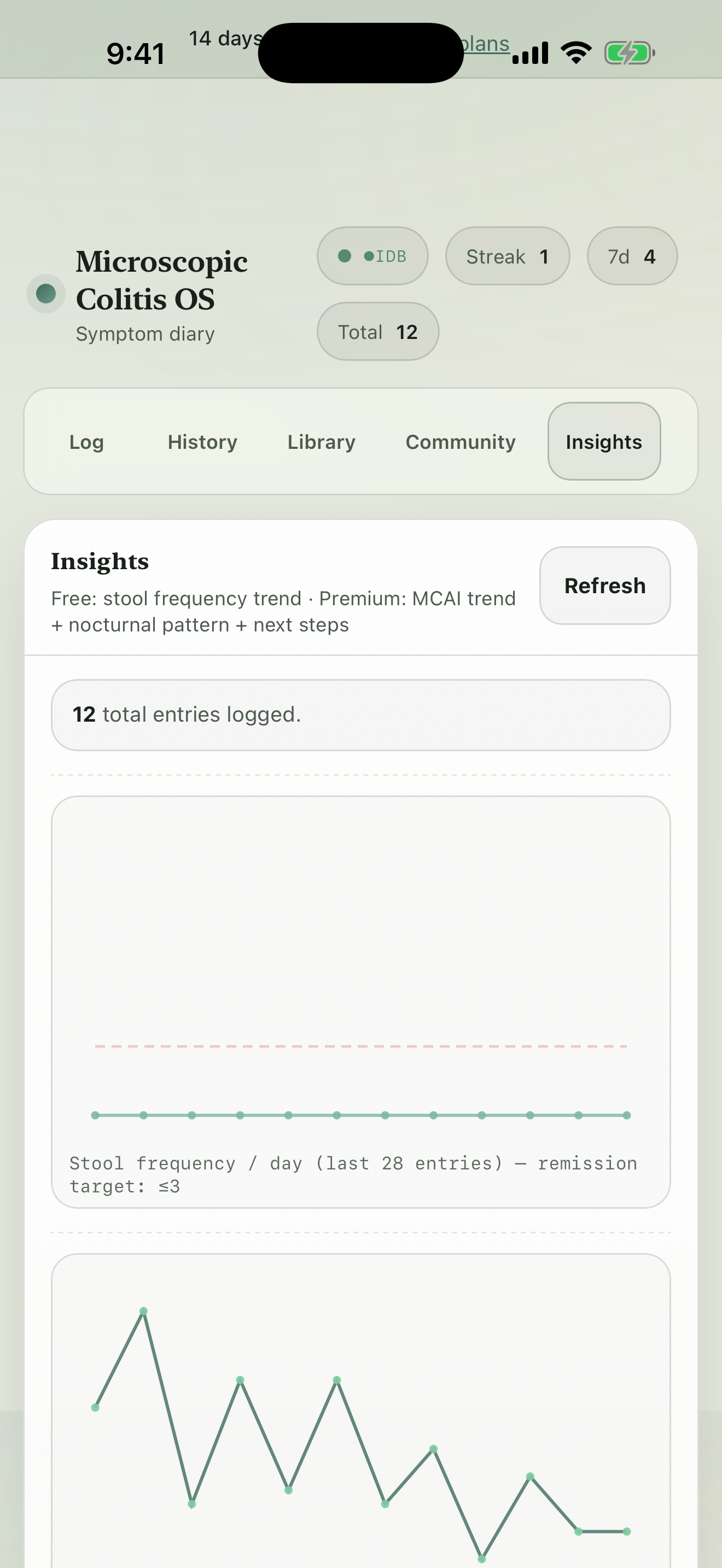 Microscopic Colitis Tracker screenshot 3