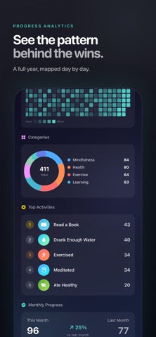 Winly: Привычки & Достижения screenshot 4