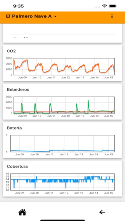 Ingeniatic Plataforma IoT