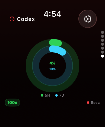 Model Usage