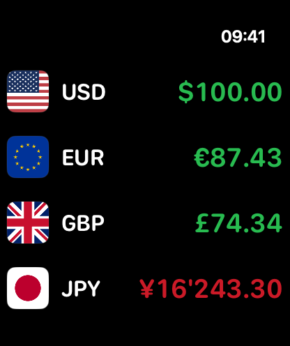 Currency Converter Currio screenshot 22