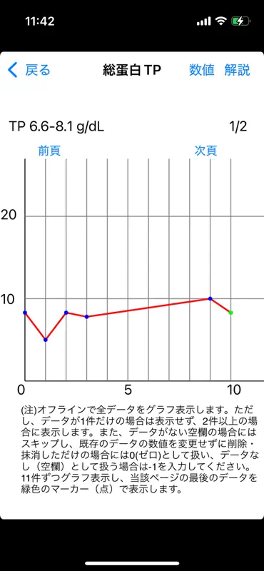 臨床検査詳録 screenshot 5 of 7