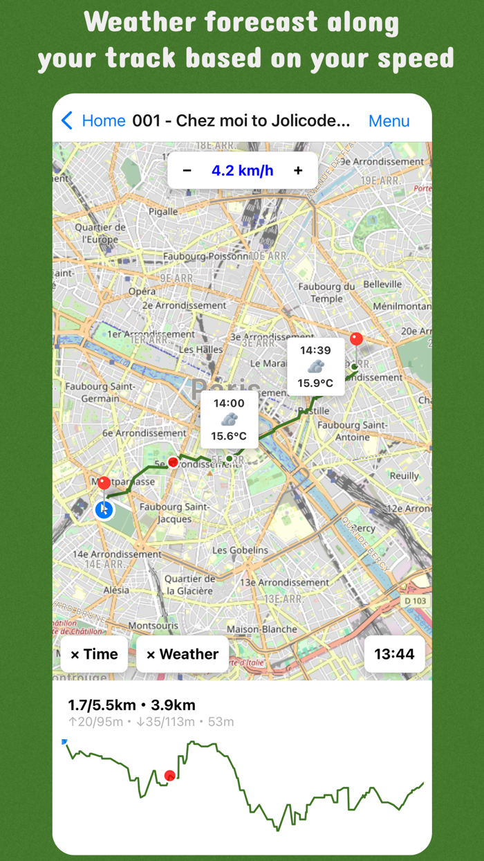 GPX Forecast Companion