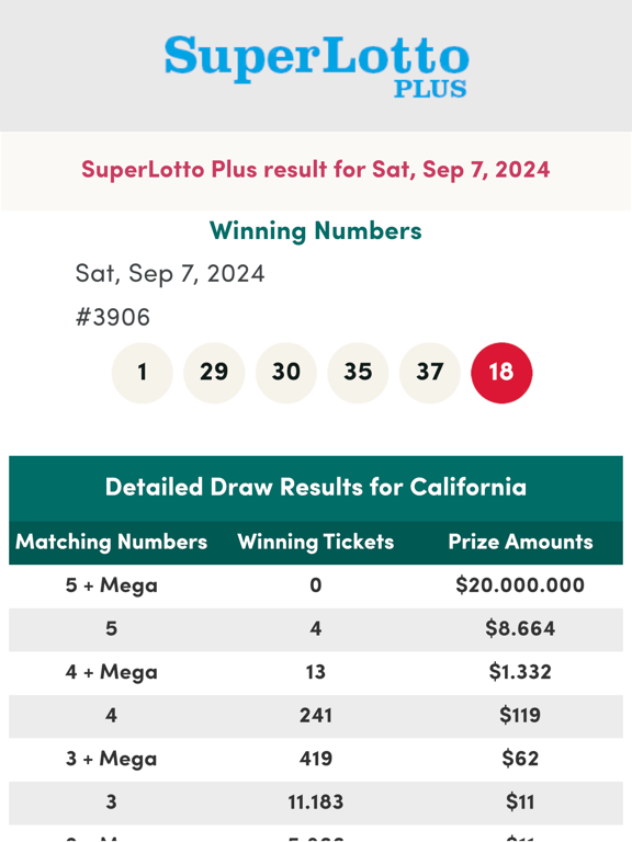 Screenshot #5 pour California Lottery Numbers