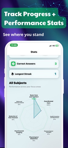 NCLEX PN Prep 2026: Practice Screenshot 6 of 9