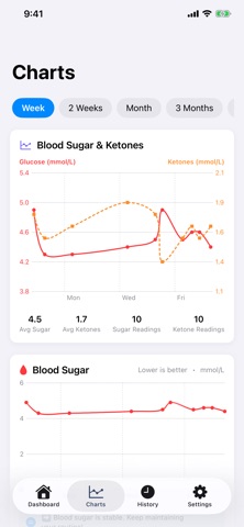 KetoTracker screenshot 5