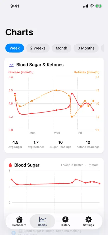 KetoTracker screenshot 5 of 9