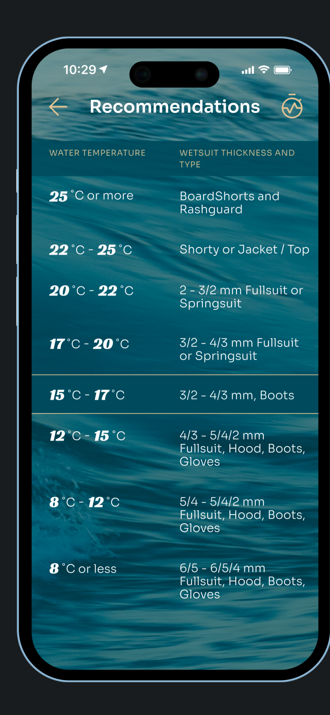MTL SURF screenshot 3