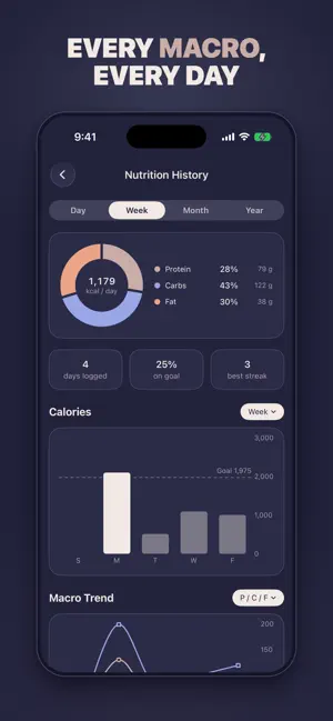 FitVete: Workouts & Diet screenshot 2