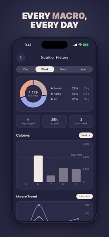 FitVete: Workouts & Diet Screenshot 2 of 9