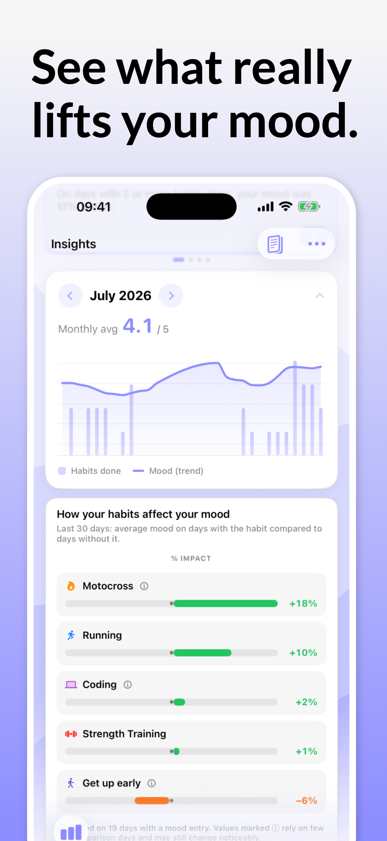 Happy Habit – Habit Tracker screenshot 2