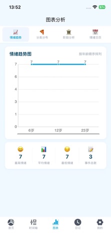 人生时间轴-纪念日倒计时成长记录手账本地助手应用版 screenshot