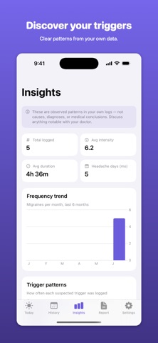 Head Pain Journal iPhone screenshot