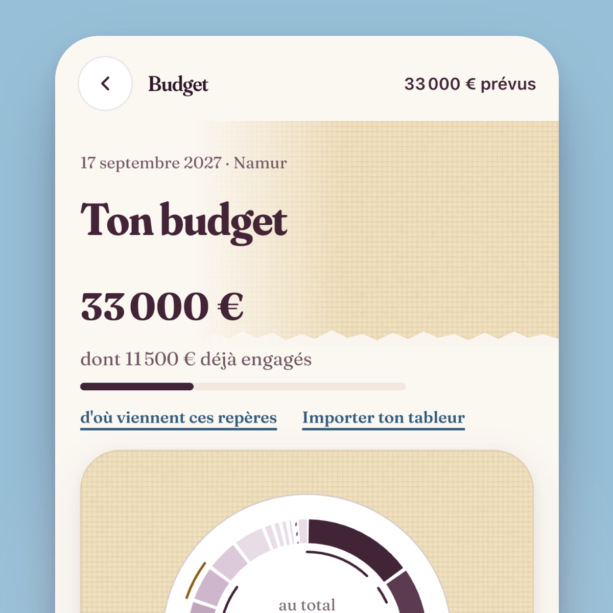 Écran budget de l'application WEWED : total prévu, montant déjà engagé et répartition par poste