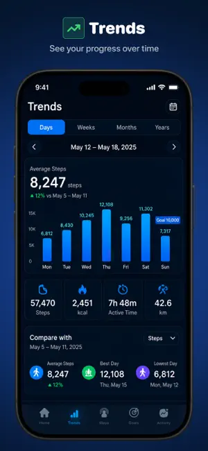 Steps Counter · Pedometer screenshot 3