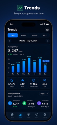 Steps Counter · Pedometer iPhone screenshot