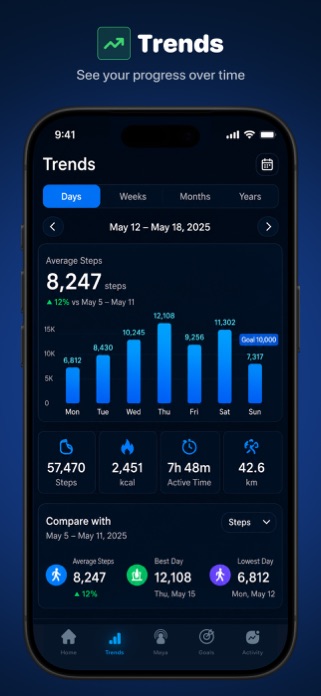 Steps Counter · Pedometer Screenshot 3 of 6