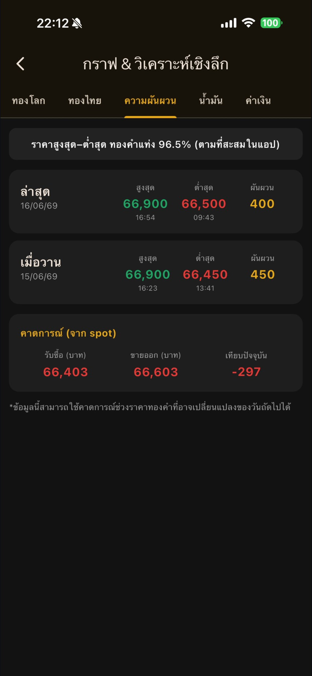Gold Price Now screenshot 4