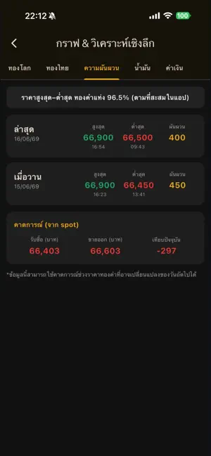 Gold Price Now screenshot 4
