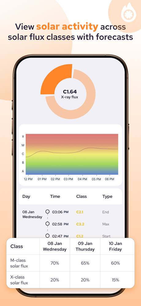 Solar And Sun Position Tracker screenshot 7