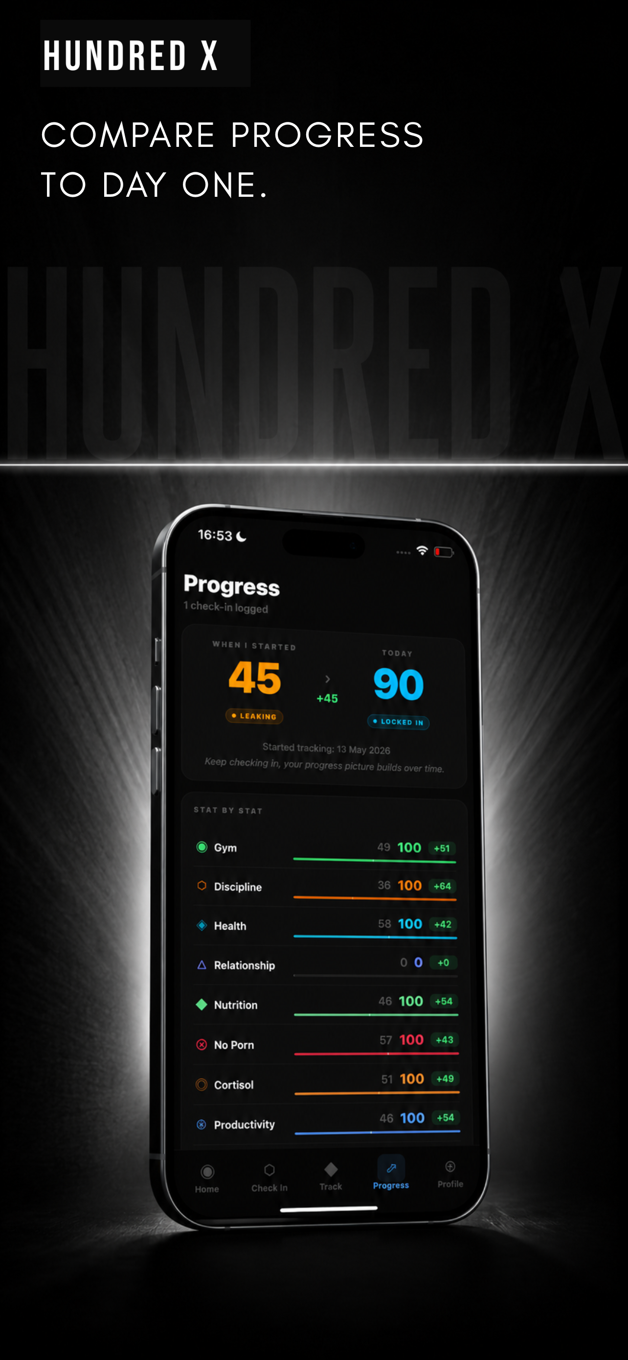 Hundred X: Habits & Life Score