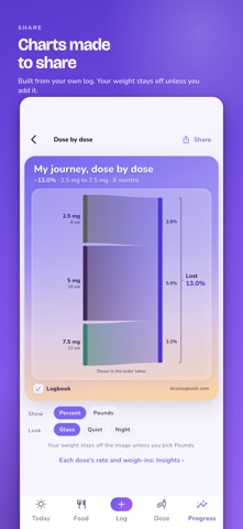 Logbook: GLP-1 Dose Tracker Screenshot 7 of 10