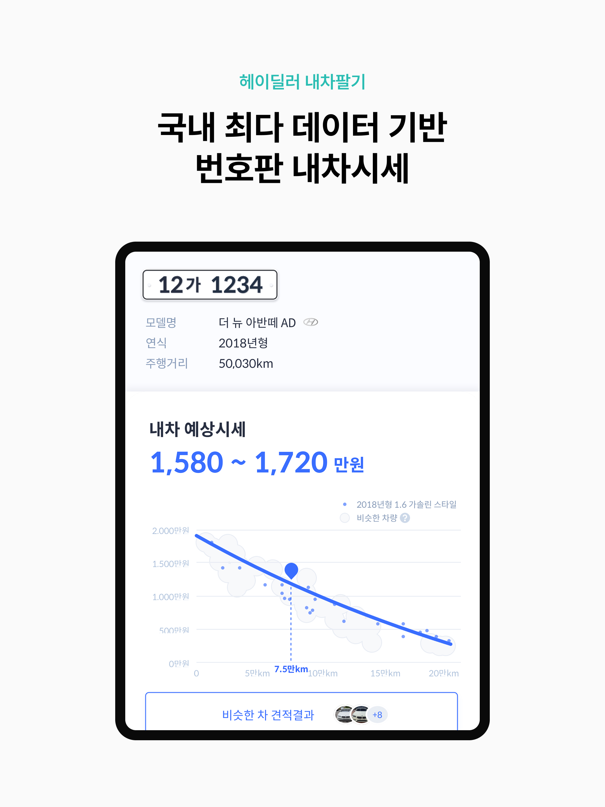 헤이딜러 – 인증중고차, 내차팔기, 시세