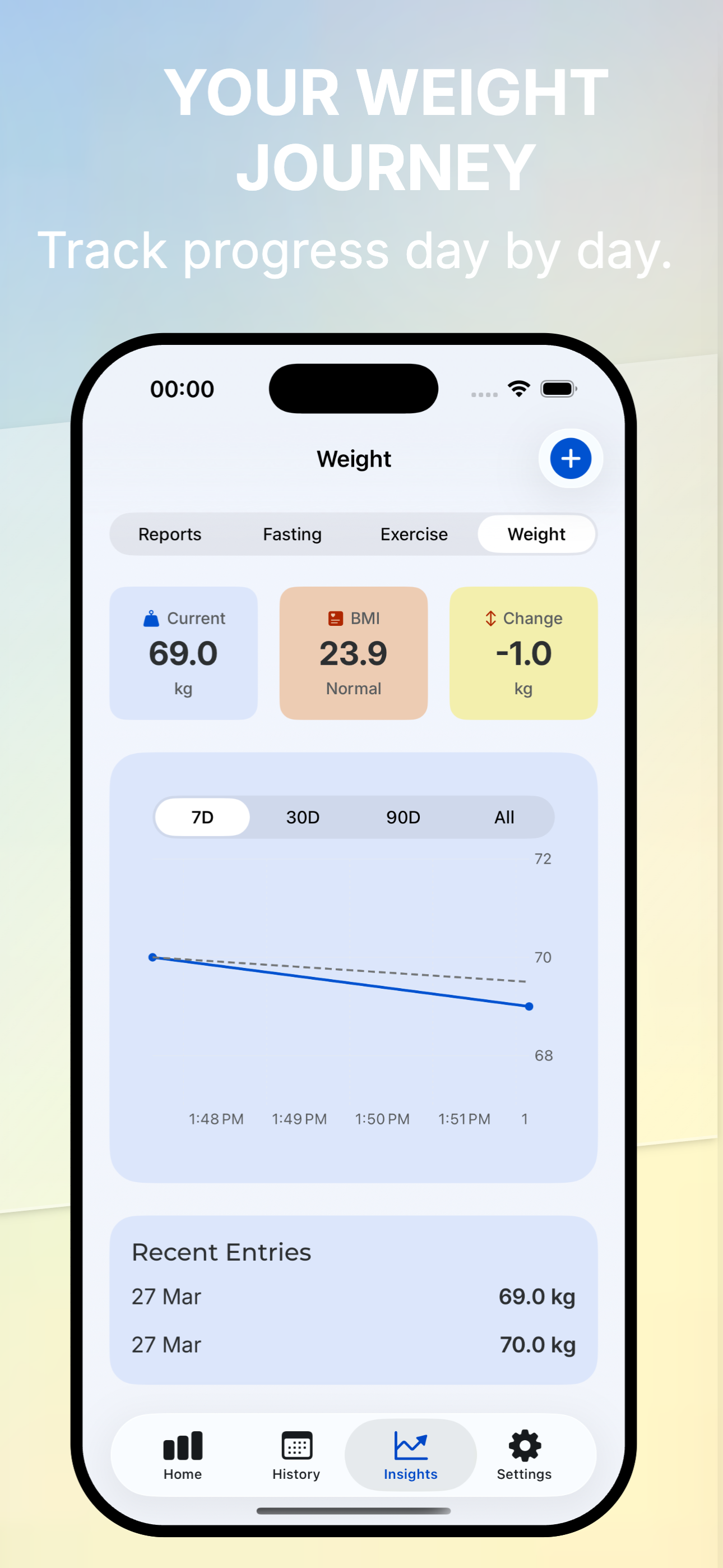 MyCalorie: Calorie Tracker
